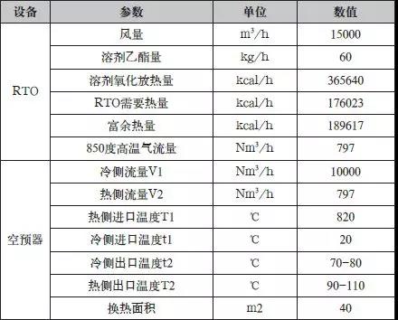 余熱利用系統(tǒng)設(shè)計數(shù)據(jù)表.jpg